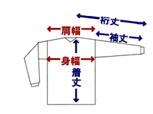 �g�b�v�X�̑����